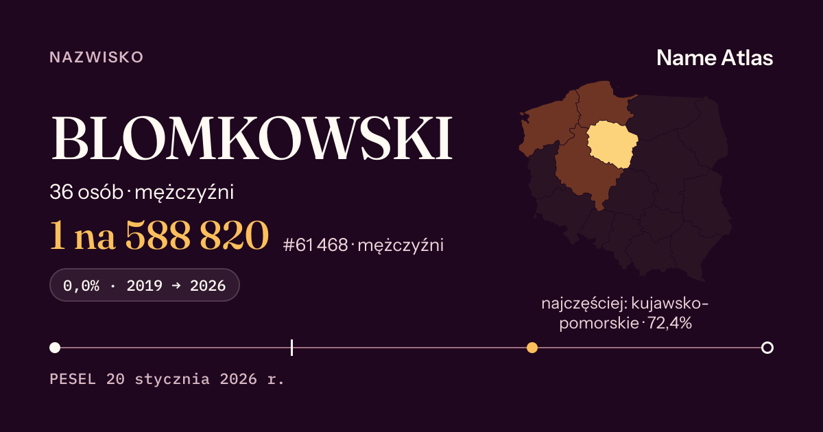Karta nazwiska z liczbami z rejestru PESEL: BLOMKOWSKI