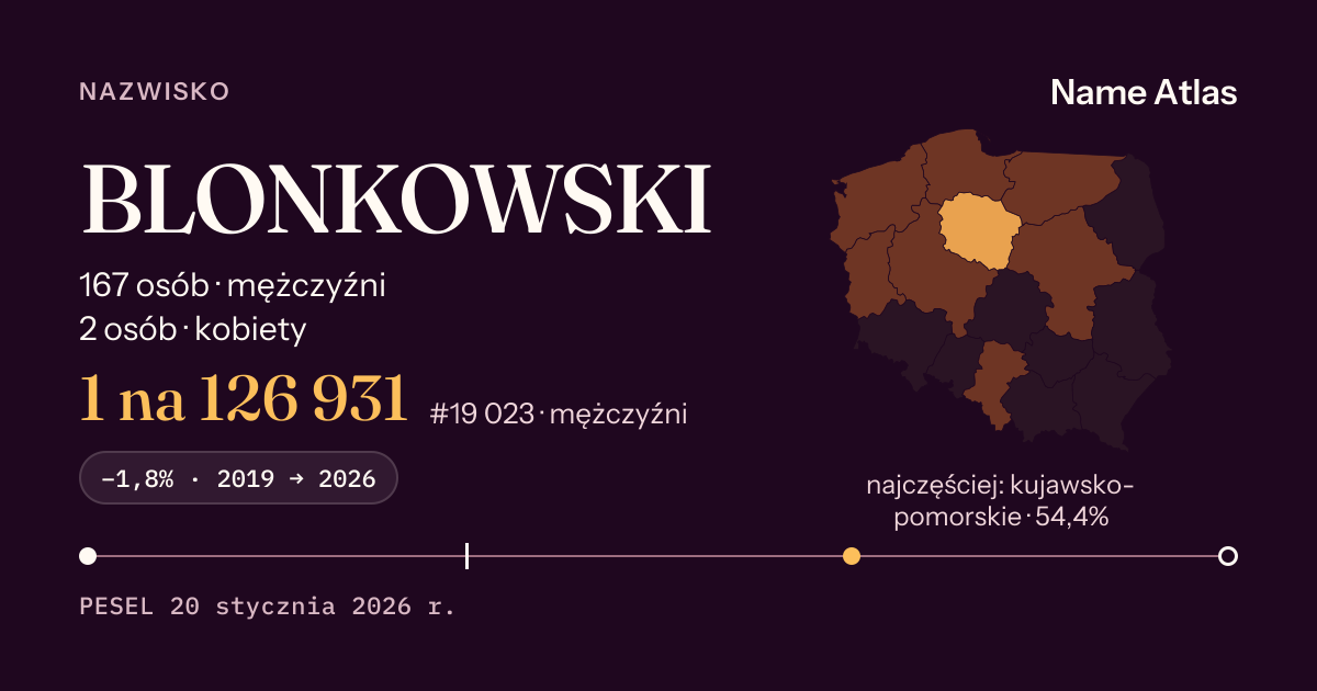 Karta nazwiska z liczbami z rejestru PESEL: BLONKOWSKI
