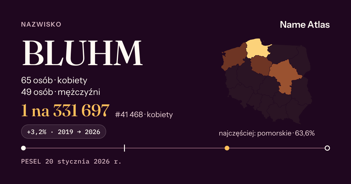 Karta nazwiska z liczbami z rejestru PESEL: BLUHM