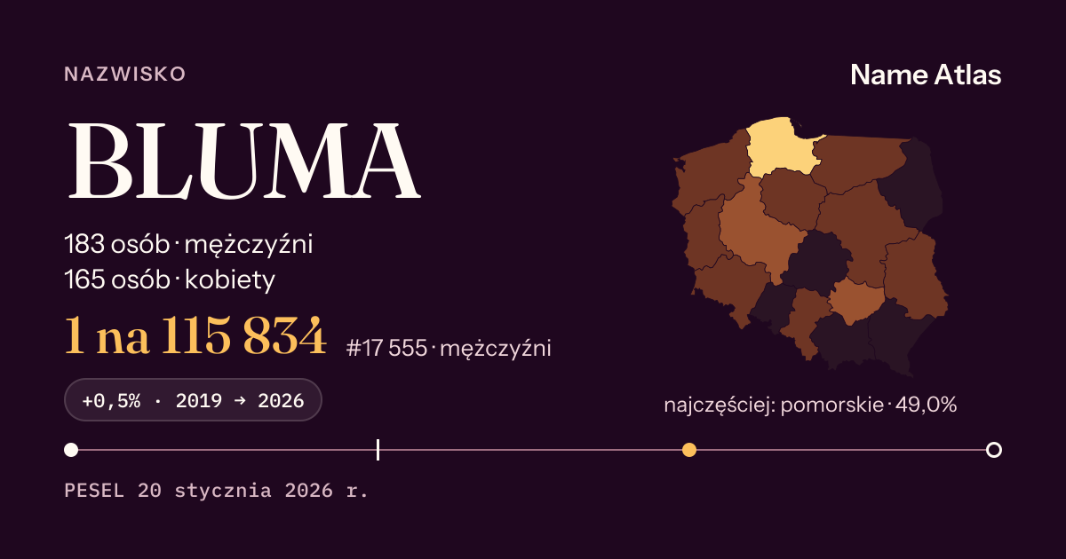 Karta nazwiska z liczbami z rejestru PESEL: BLUMA