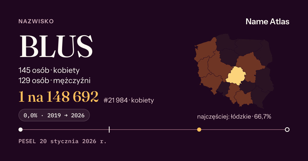 Karta nazwiska z liczbami z rejestru PESEL: BLUS