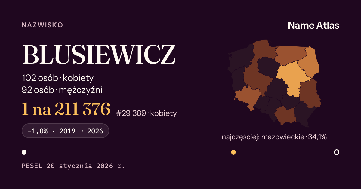 Karta nazwiska z liczbami z rejestru PESEL: BLUSIEWICZ