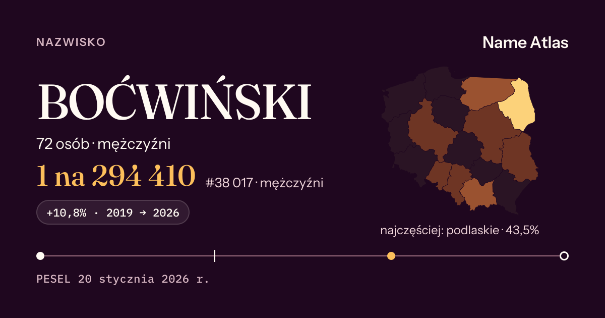 Karta nazwiska z liczbami z rejestru PESEL: BOĆWIŃSKI