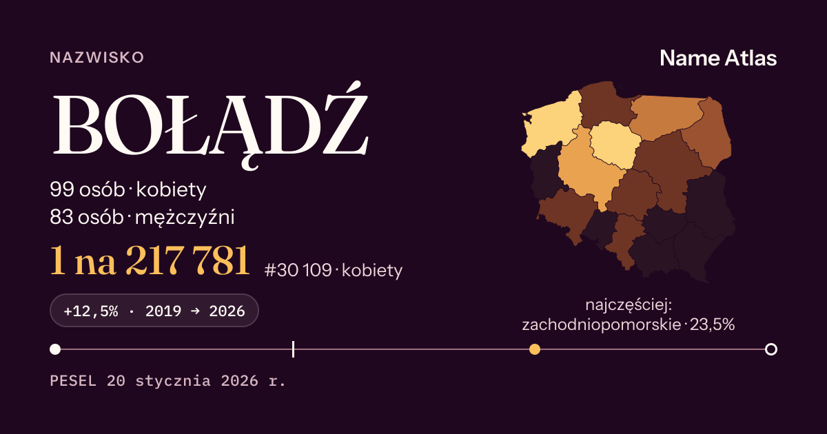 Karta nazwiska z liczbami z rejestru PESEL: BOŁĄDŹ