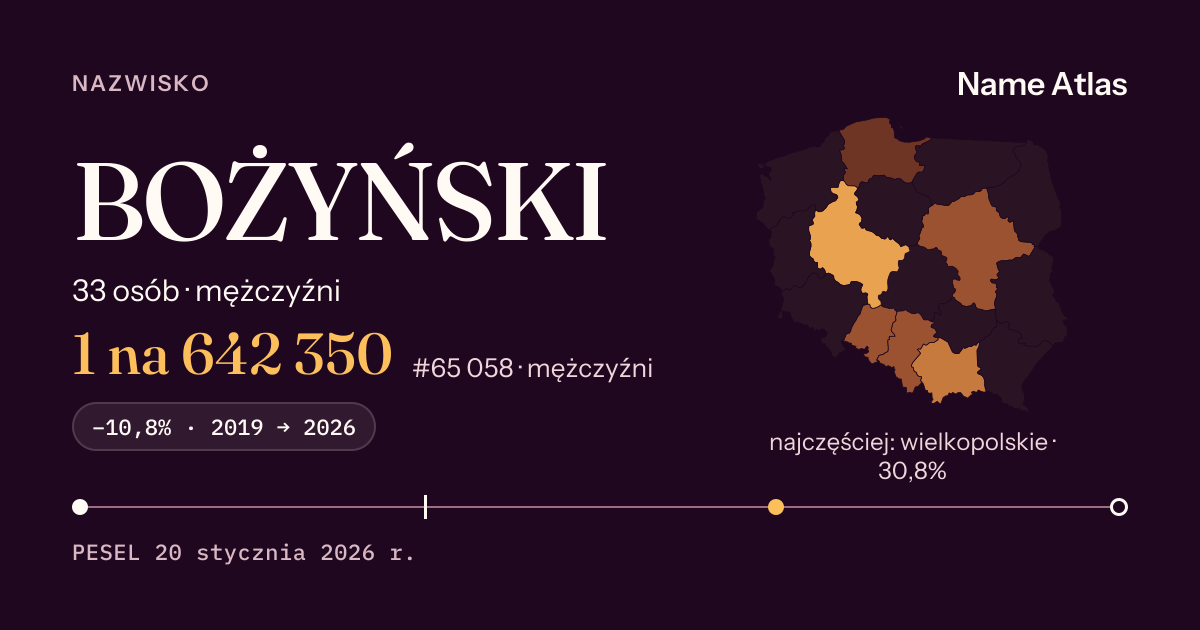Karta nazwiska z liczbami z rejestru PESEL: BOŻYŃSKI