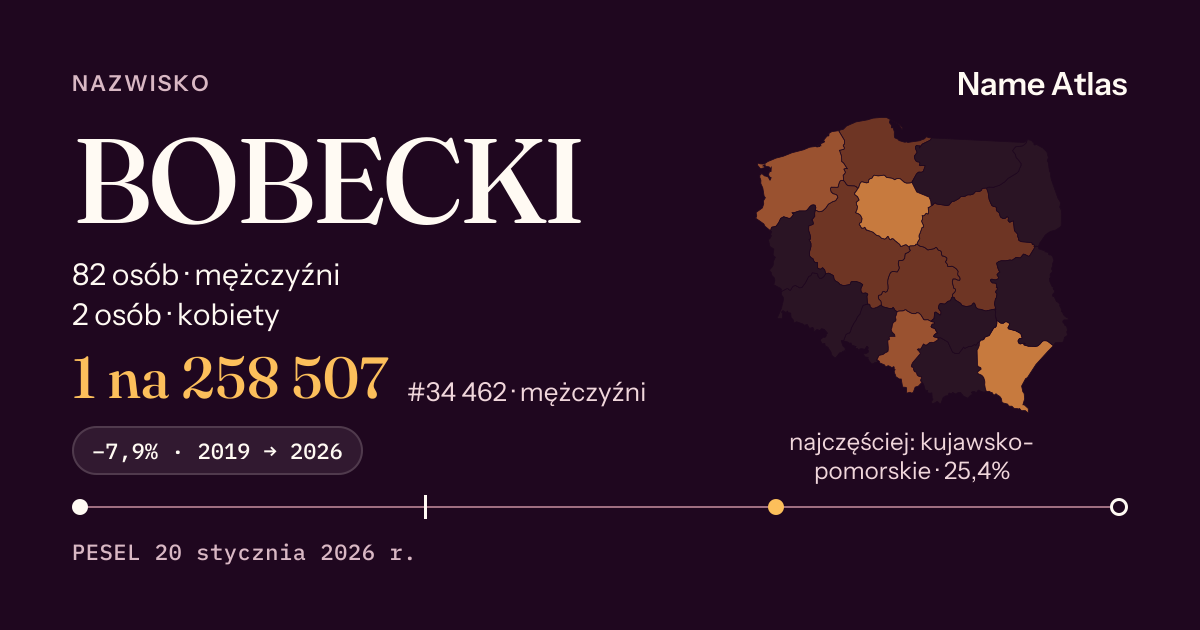 Karta nazwiska z liczbami z rejestru PESEL: BOBECKI