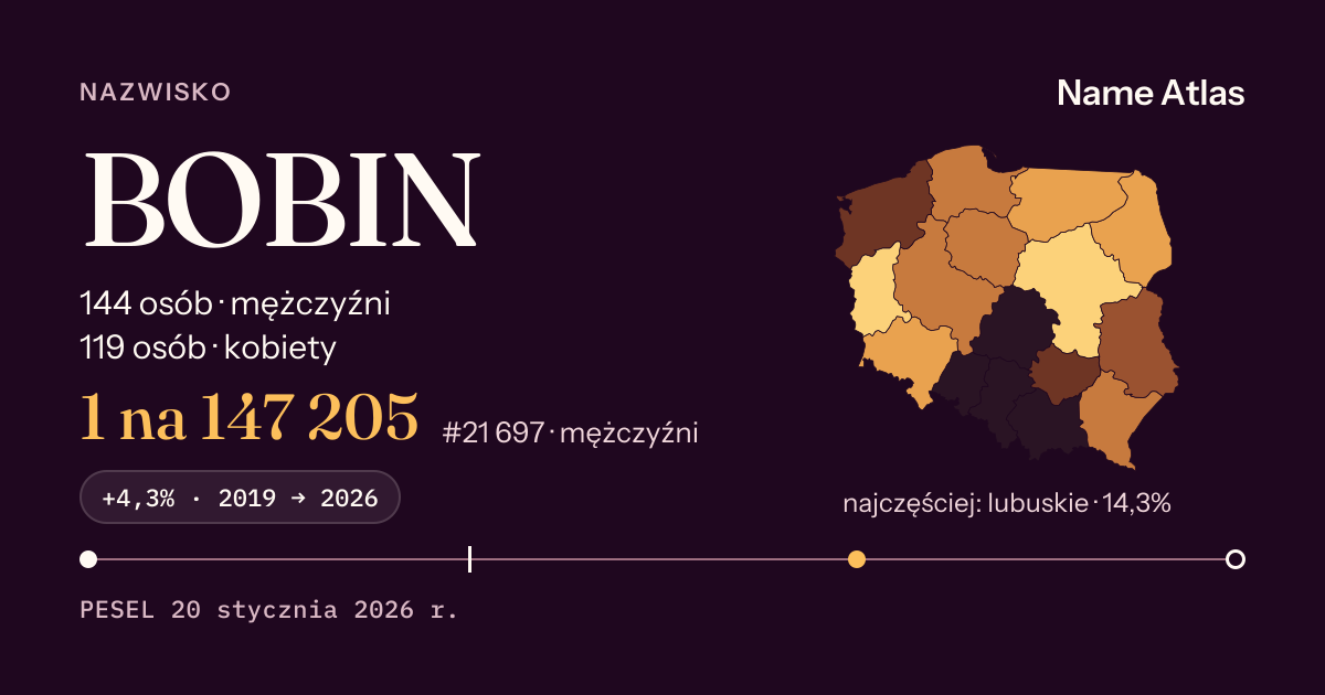 Karta nazwiska z liczbami z rejestru PESEL: BOBIN