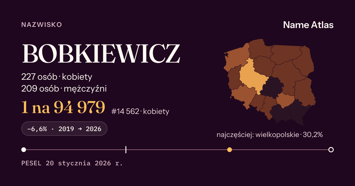 Karta nazwiska z liczbami z rejestru PESEL: BOBKIEWICZ