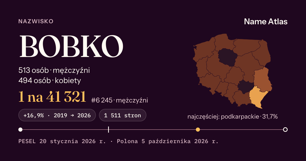Karta nazwiska z liczbami z rejestru PESEL: BOBKO