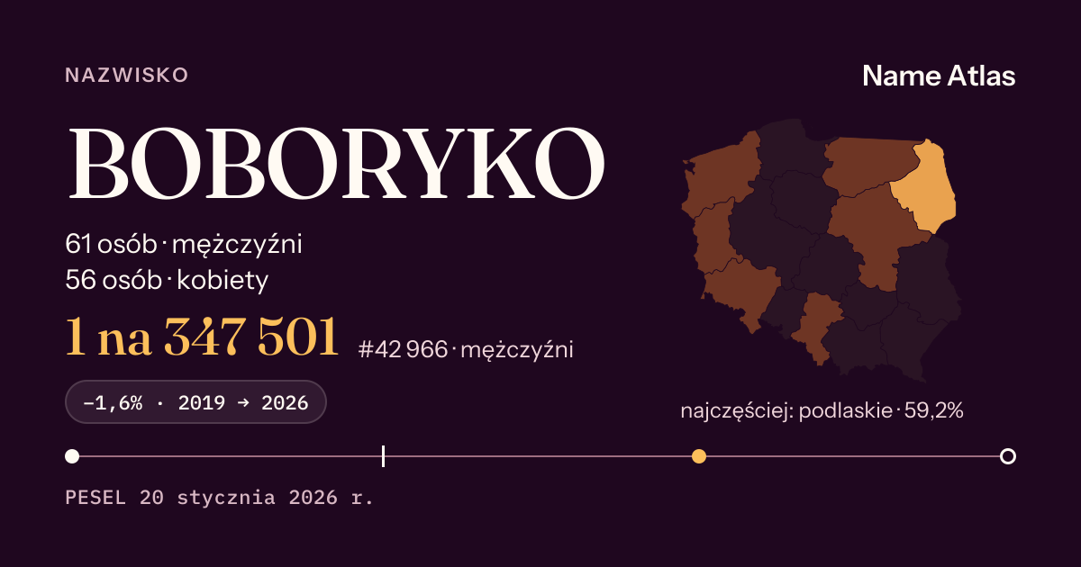 Karta nazwiska z liczbami z rejestru PESEL: BOBORYKO