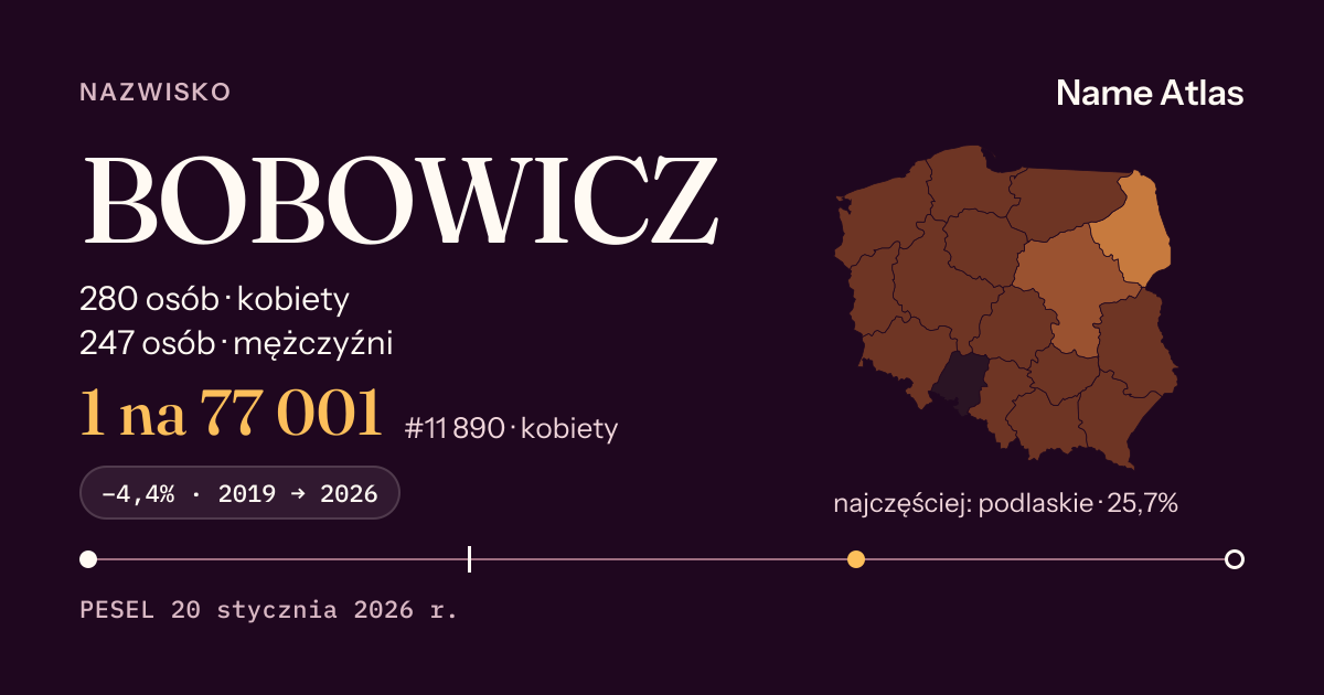 Karta nazwiska z liczbami z rejestru PESEL: BOBOWICZ