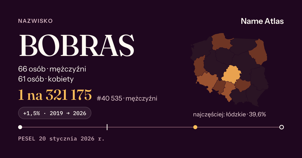 Karta nazwiska z liczbami z rejestru PESEL: BOBRAS