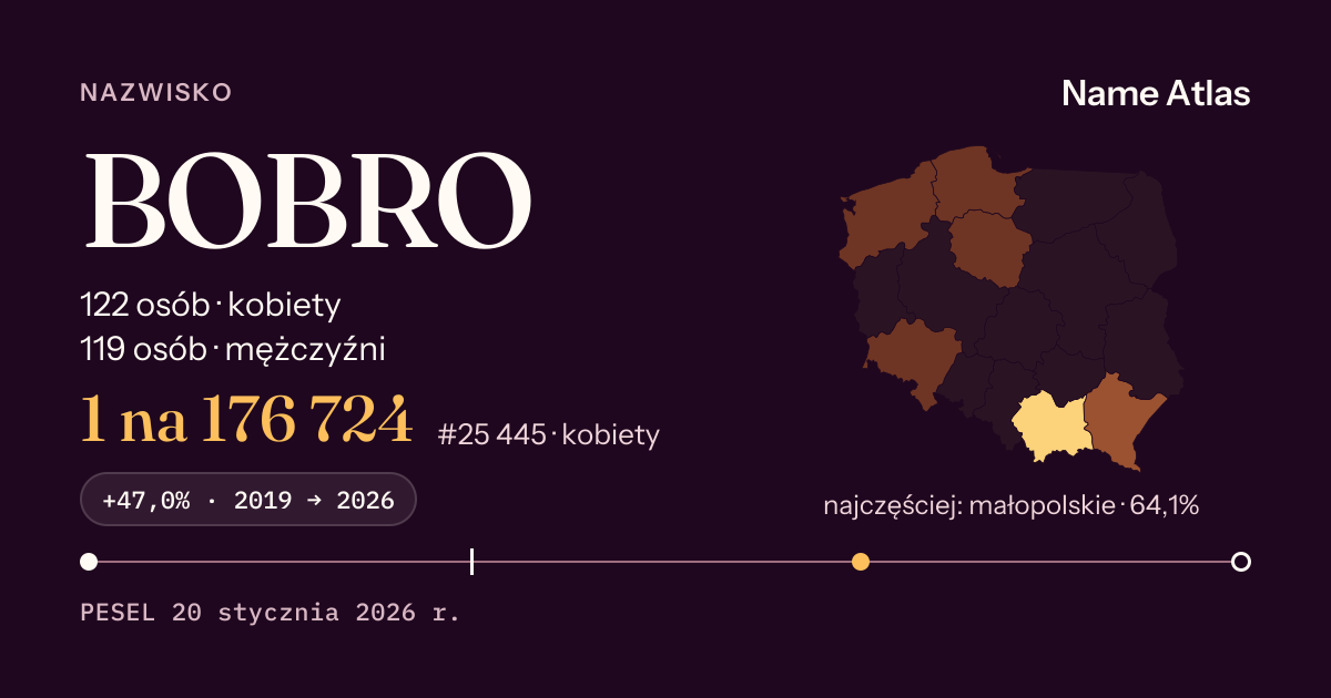 Karta nazwiska z liczbami z rejestru PESEL: BOBRO