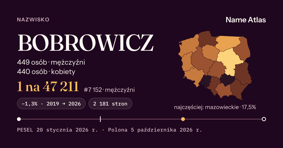 Karta nazwiska z liczbami z rejestru PESEL: BOBROWICZ