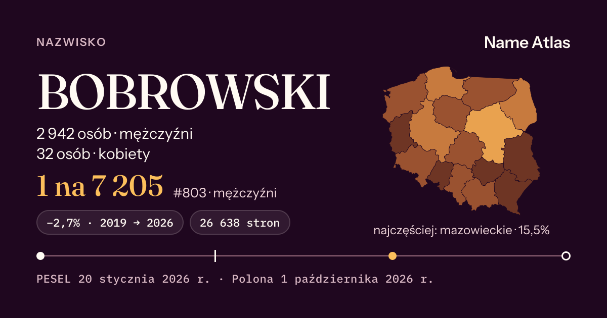 Karta nazwiska z liczbami z rejestru PESEL: BOBROWSKI
