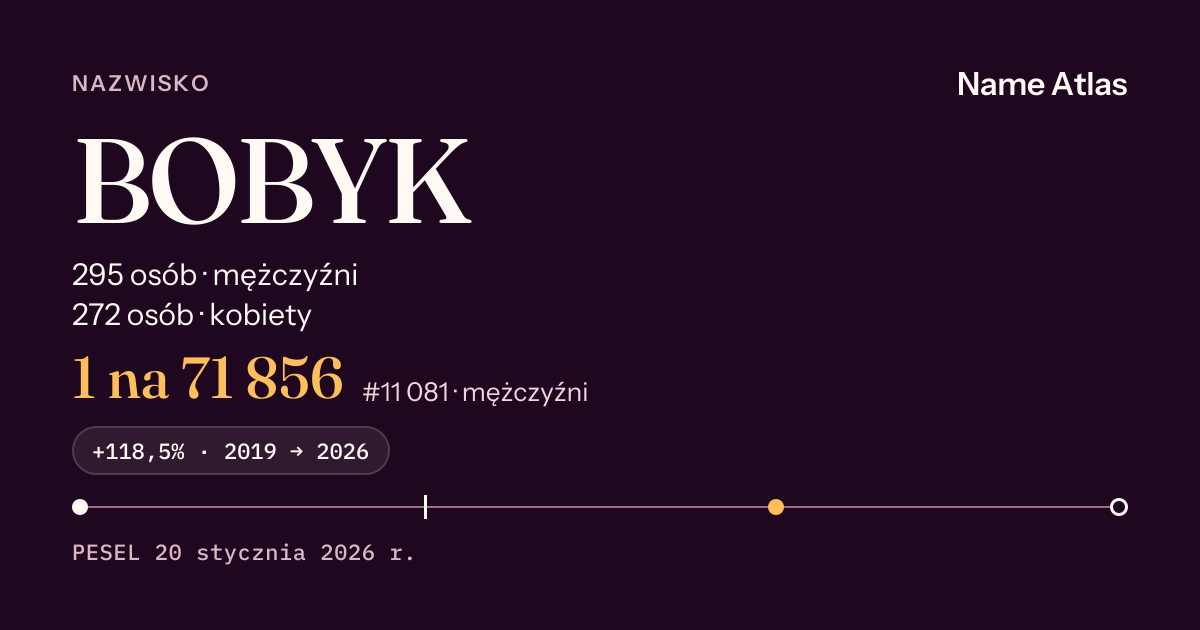 Karta nazwiska z liczbami z rejestru PESEL: BOBYK