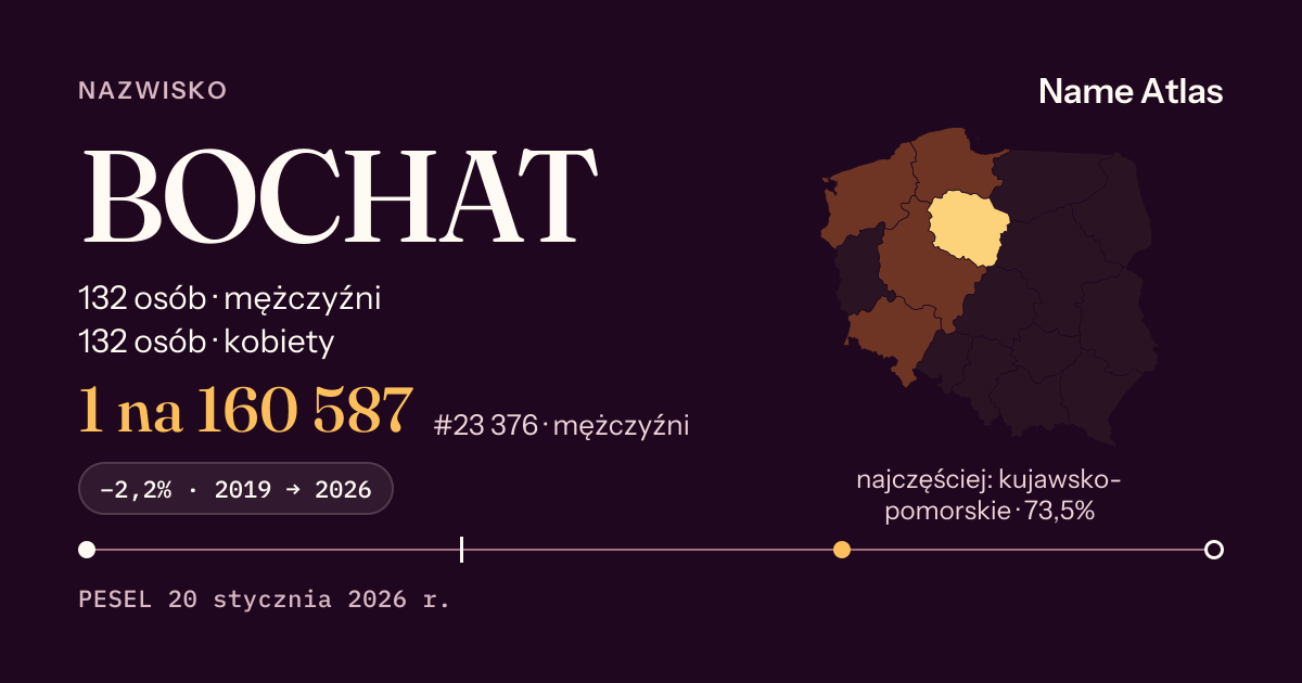 Karta nazwiska z liczbami z rejestru PESEL: BOCHAT
