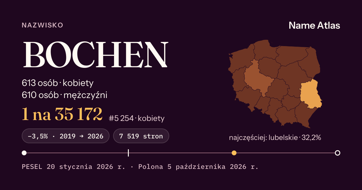 Karta nazwiska z liczbami z rejestru PESEL: BOCHEN