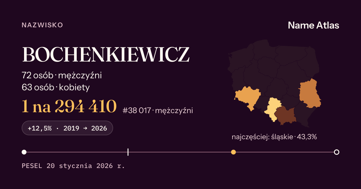 Karta nazwiska z liczbami z rejestru PESEL: BOCHENKIEWICZ