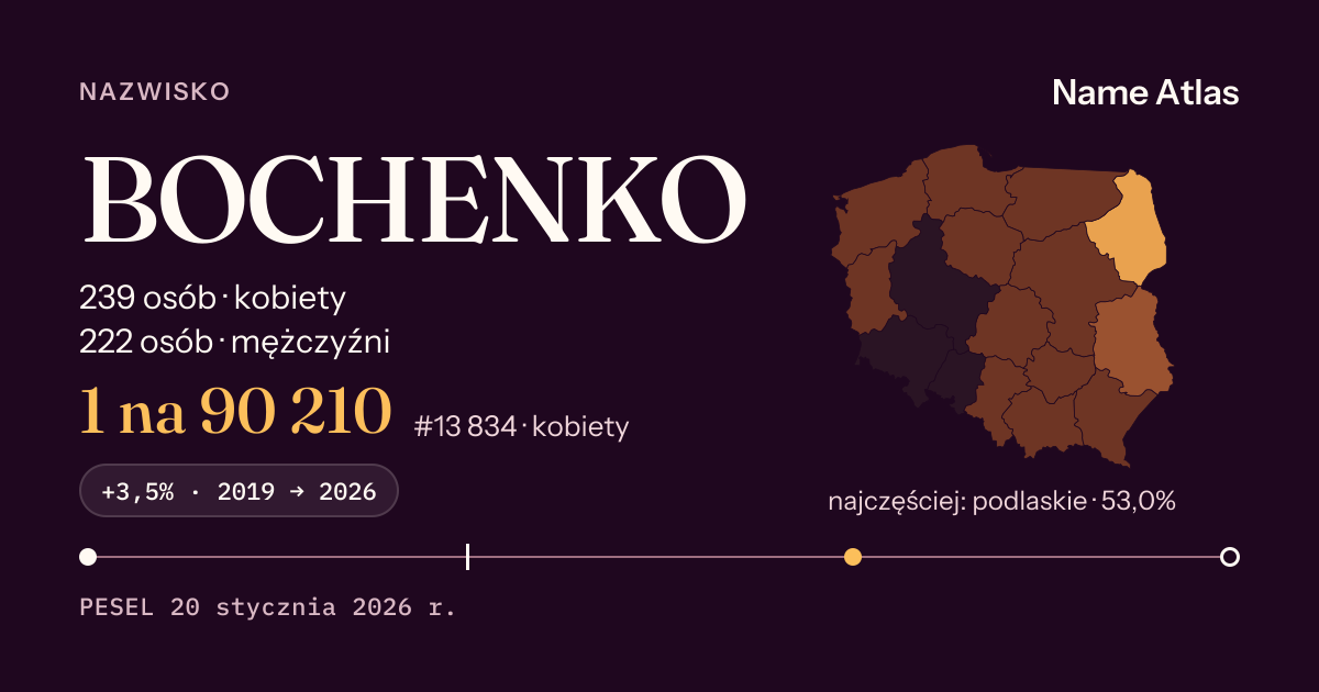 Karta nazwiska z liczbami z rejestru PESEL: BOCHENKO