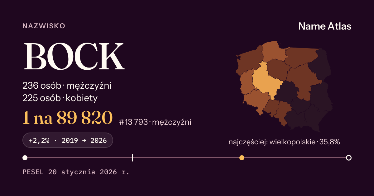 Karta nazwiska z liczbami z rejestru PESEL: BOCK