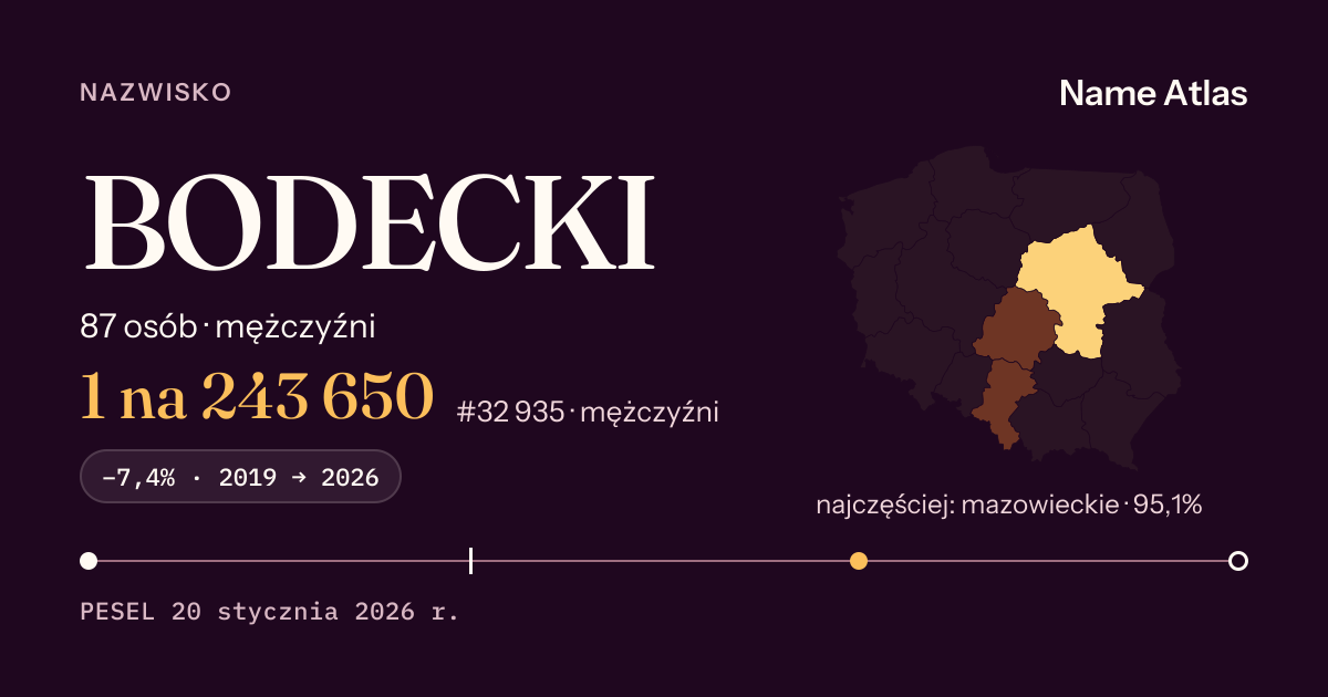 Karta nazwiska z liczbami z rejestru PESEL: BODECKI