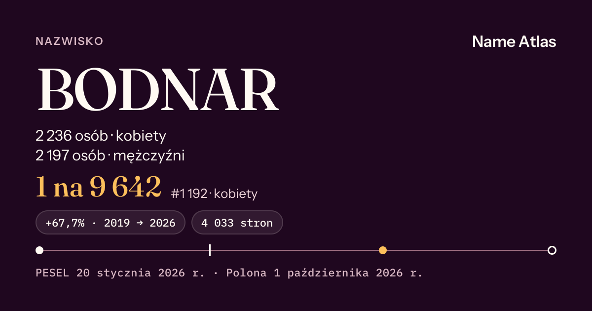Karta nazwiska z liczbami z rejestru PESEL: BODNAR