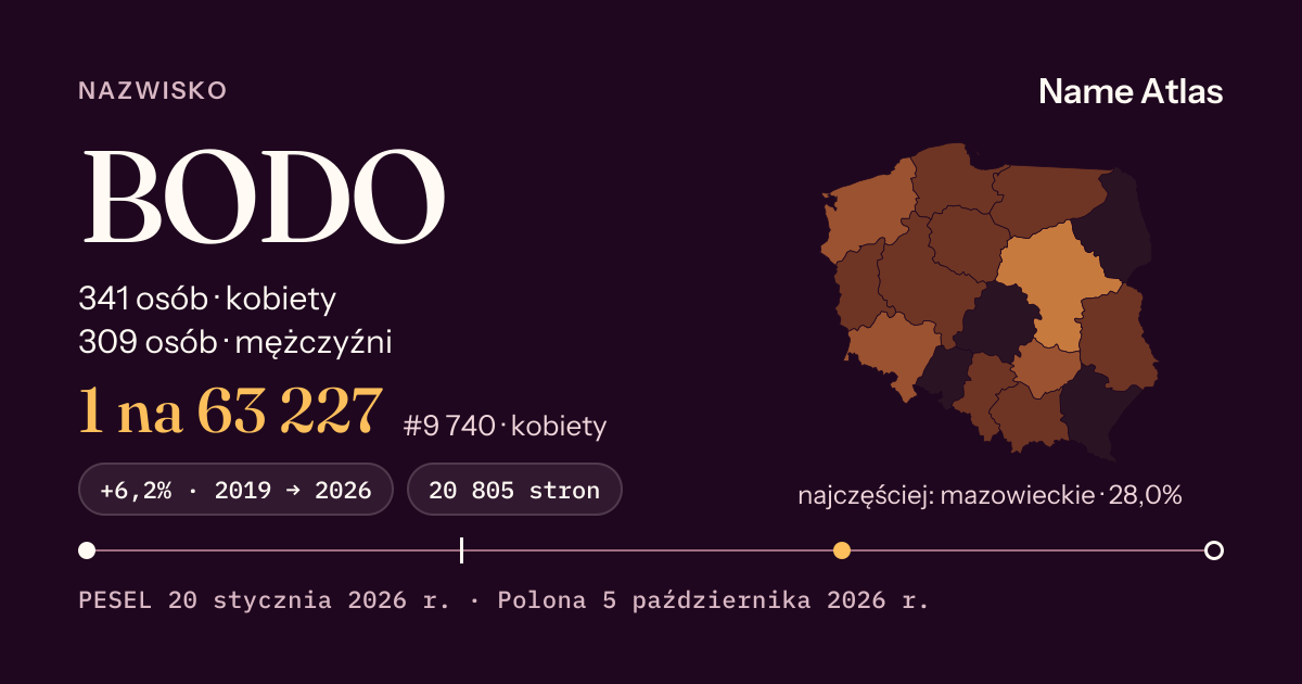 Karta nazwiska z liczbami z rejestru PESEL: BODO