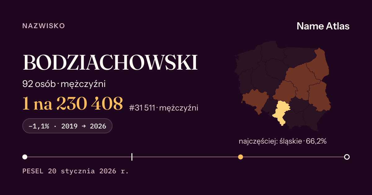 Karta nazwiska z liczbami z rejestru PESEL: BODZIACHOWSKI