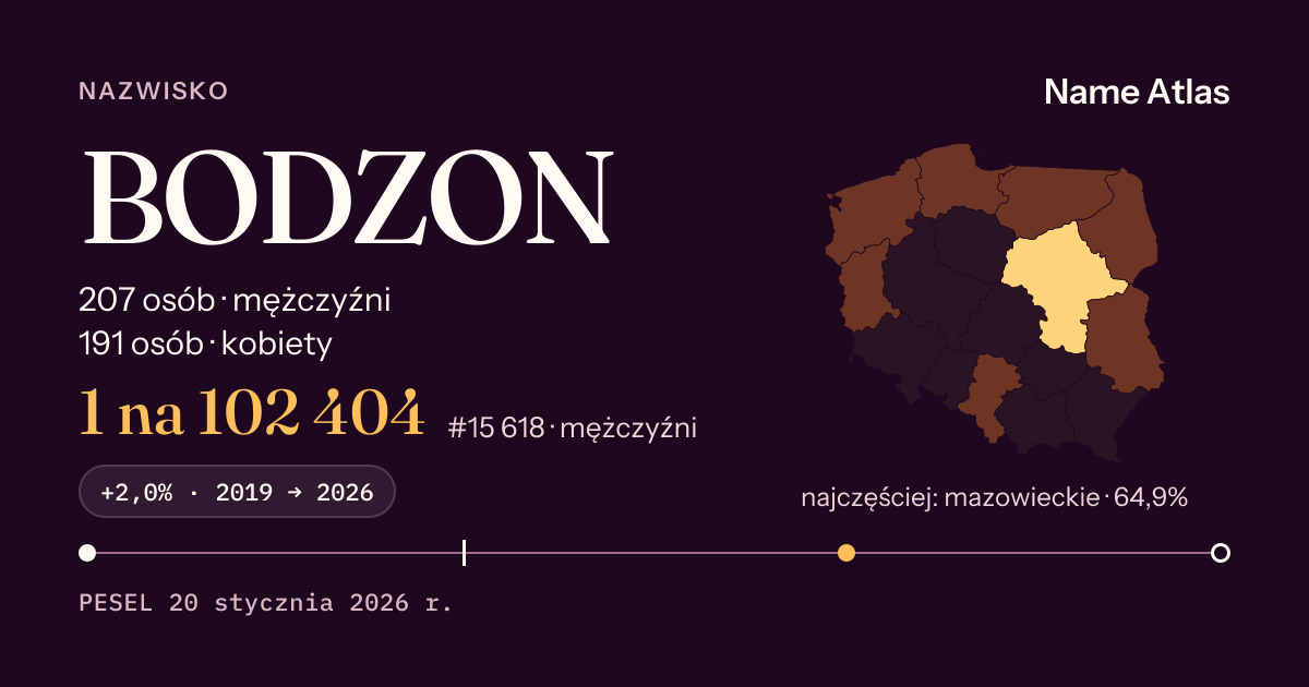 Karta nazwiska z liczbami z rejestru PESEL: BODZON