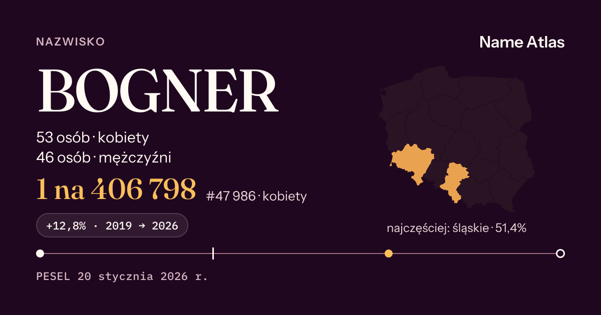 Karta nazwiska z liczbami z rejestru PESEL: BOGNER