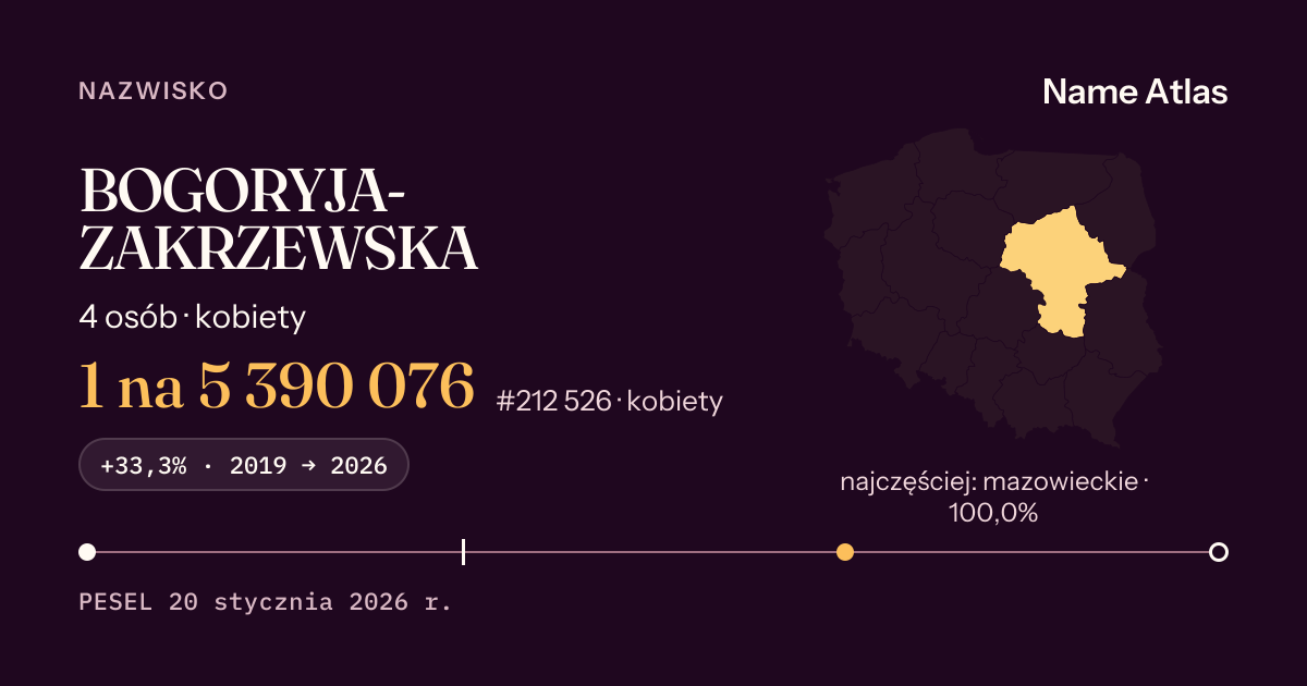 Karta nazwiska z liczbami z rejestru PESEL: BOGORYJA-ZAKRZEWSKA