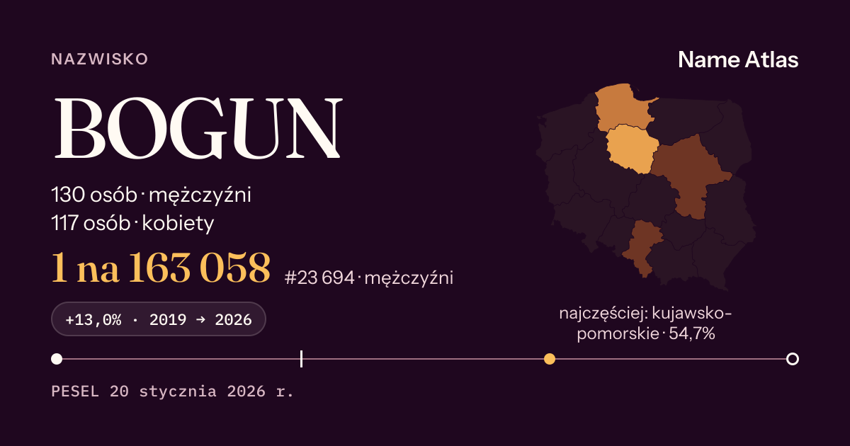 Karta nazwiska z liczbami z rejestru PESEL: BOGUN