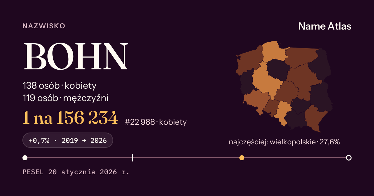 Karta nazwiska z liczbami z rejestru PESEL: BOHN