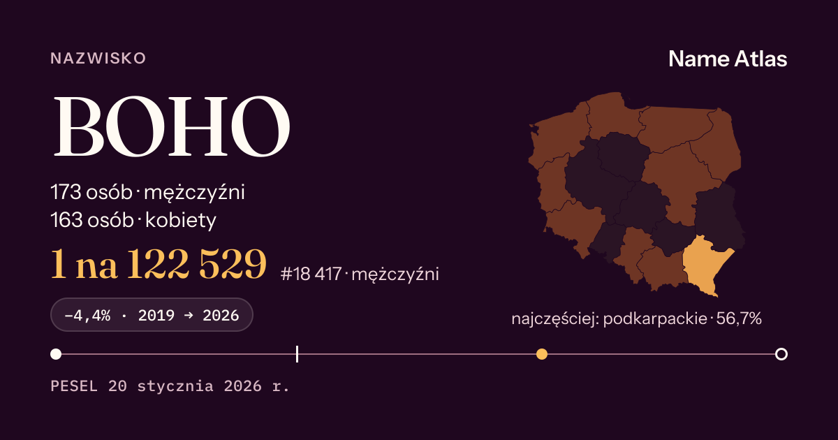Karta nazwiska z liczbami z rejestru PESEL: BOHO