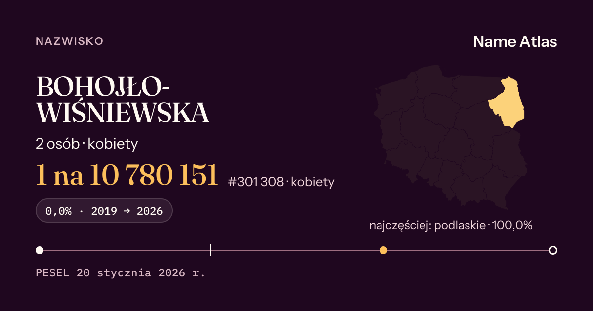 Karta nazwiska z liczbami z rejestru PESEL: BOHOJŁO-WIŚNIEWSKA