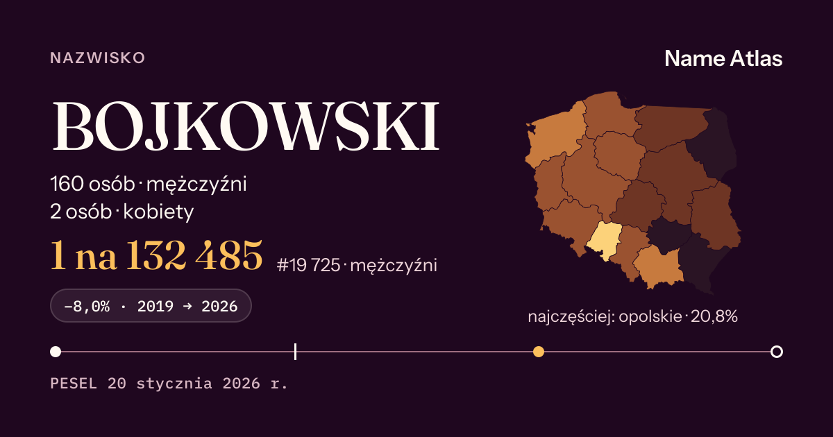 Karta nazwiska z liczbami z rejestru PESEL: BOJKOWSKI