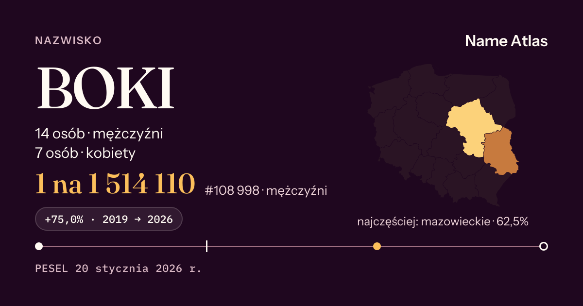 Karta nazwiska z liczbami z rejestru PESEL: BOKI