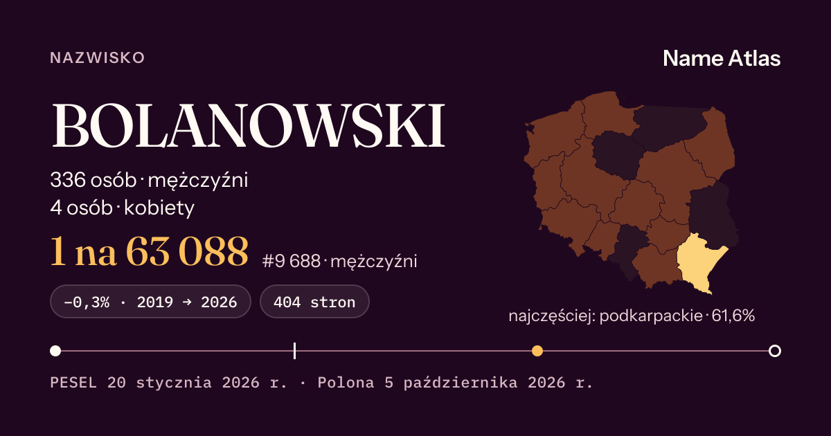 Karta nazwiska z liczbami z rejestru PESEL: BOLANOWSKI