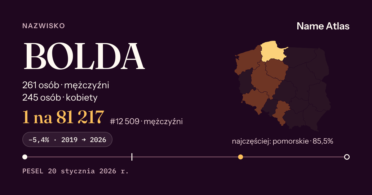 Karta nazwiska z liczbami z rejestru PESEL: BOLDA