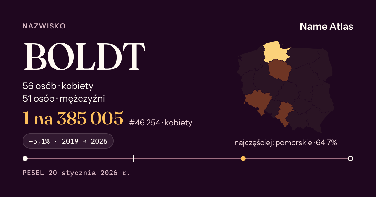 Karta nazwiska z liczbami z rejestru PESEL: BOLDT
