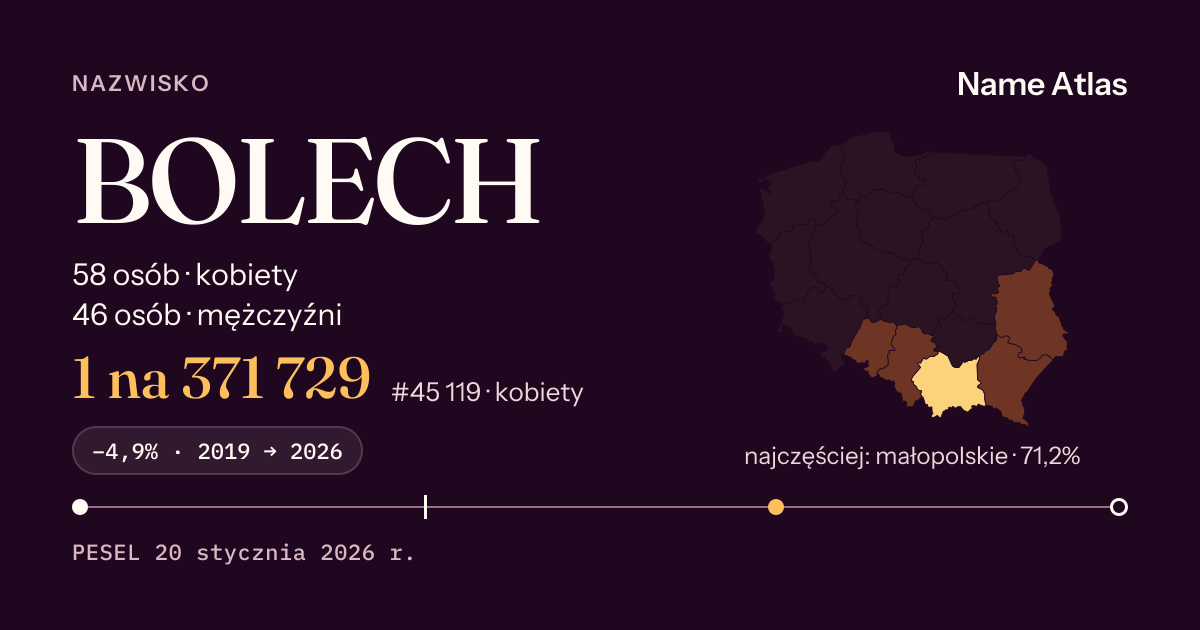 Karta nazwiska z liczbami z rejestru PESEL: BOLECH