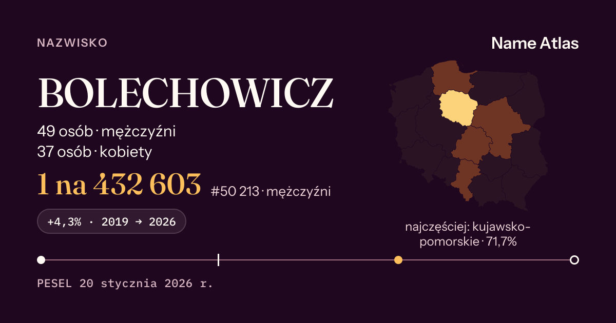 Karta nazwiska z liczbami z rejestru PESEL: BOLECHOWICZ