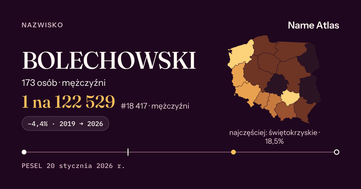 Karta nazwiska z liczbami z rejestru PESEL: BOLECHOWSKI