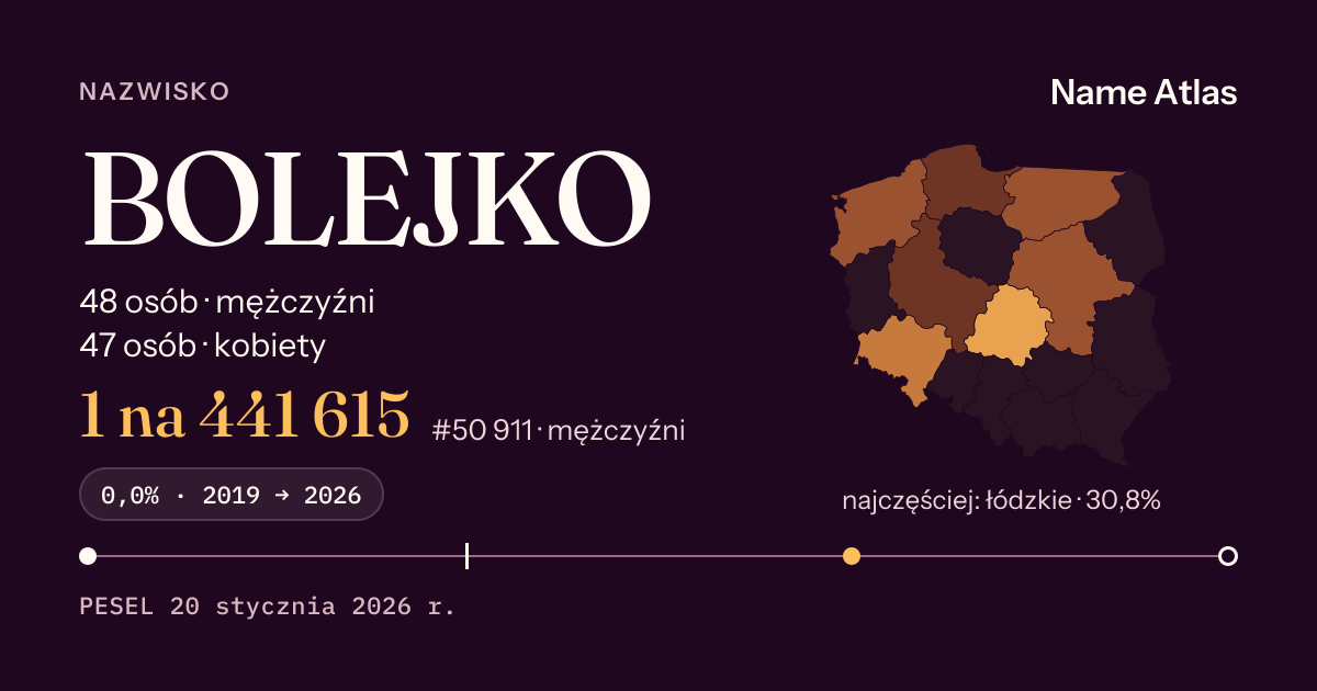 Karta nazwiska z liczbami z rejestru PESEL: BOLEJKO