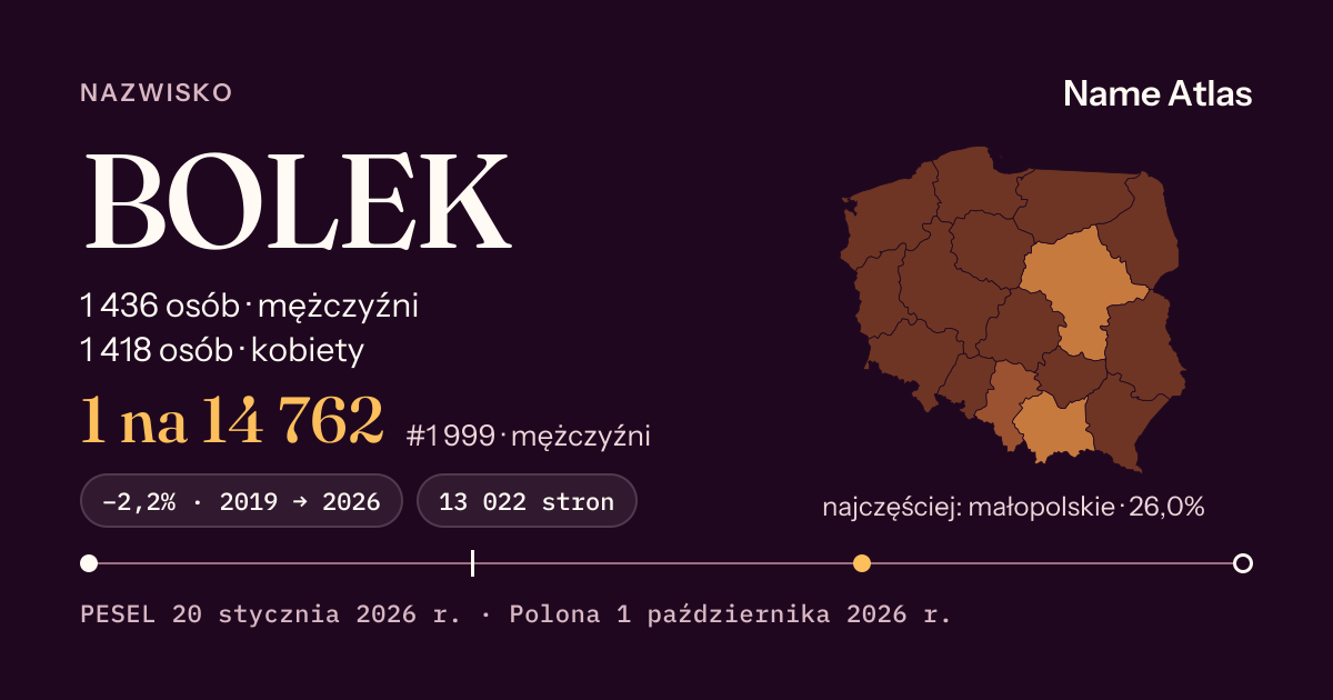 Karta nazwiska z liczbami z rejestru PESEL: BOLEK