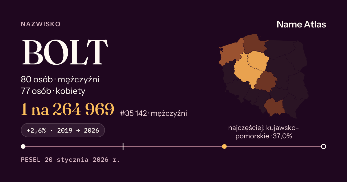 Karta nazwiska z liczbami z rejestru PESEL: BOLT