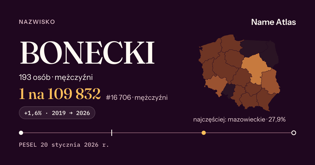 Karta nazwiska z liczbami z rejestru PESEL: BONECKI