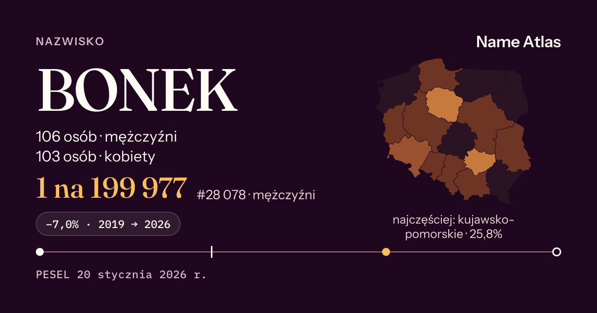 Karta nazwiska z liczbami z rejestru PESEL: BONEK