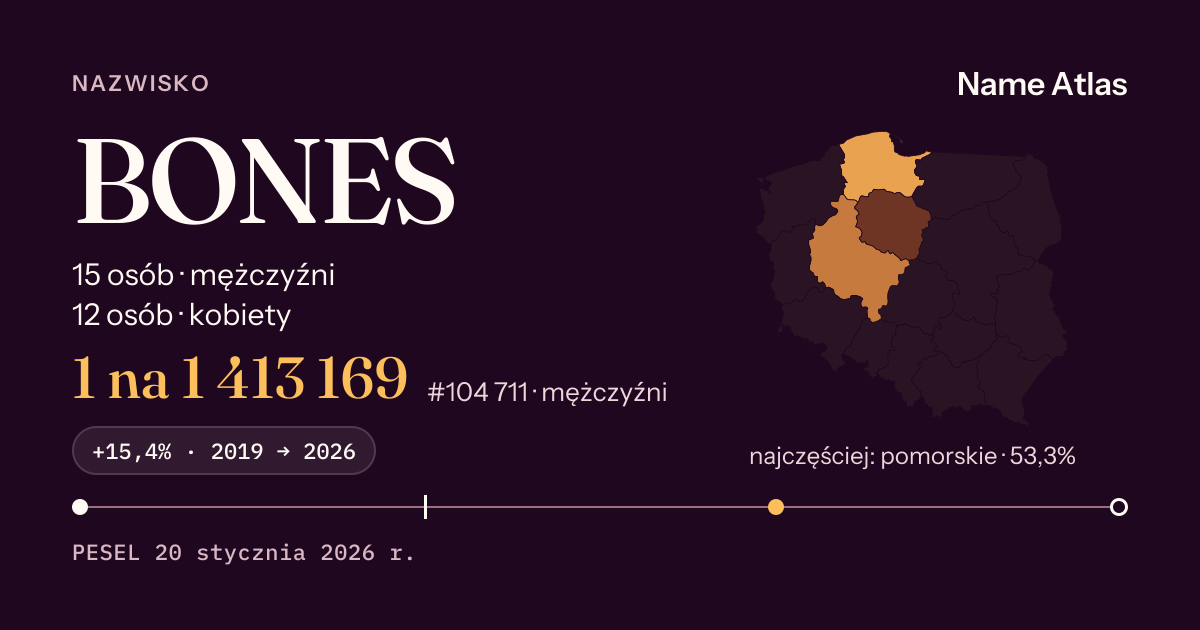 Karta nazwiska z liczbami z rejestru PESEL: BONES